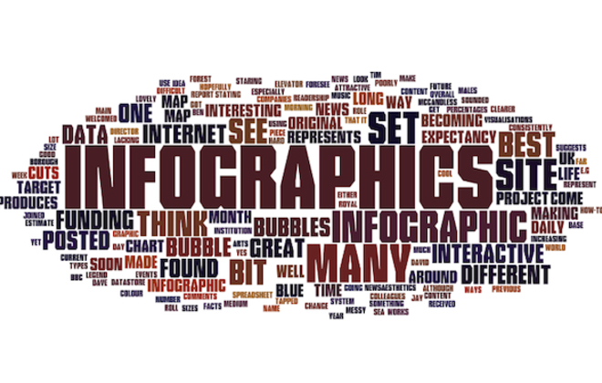 Infographics about Infographics